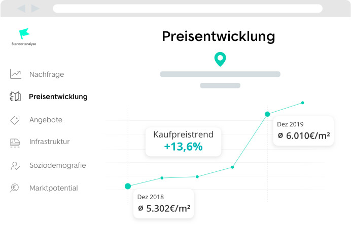 Data Product Screen