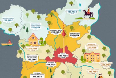 Neubau-Preisvergleich in 7 Metropolen