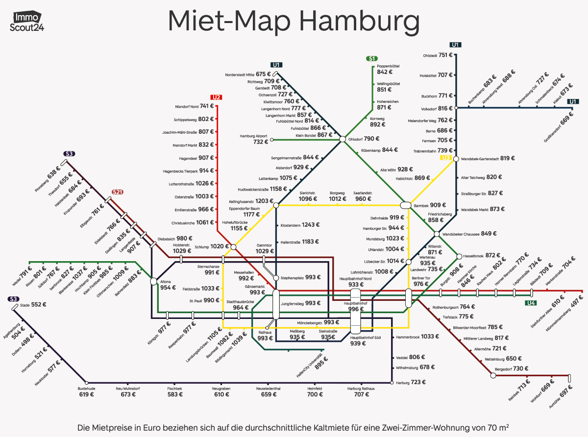 mietpreise übersicht hamburg