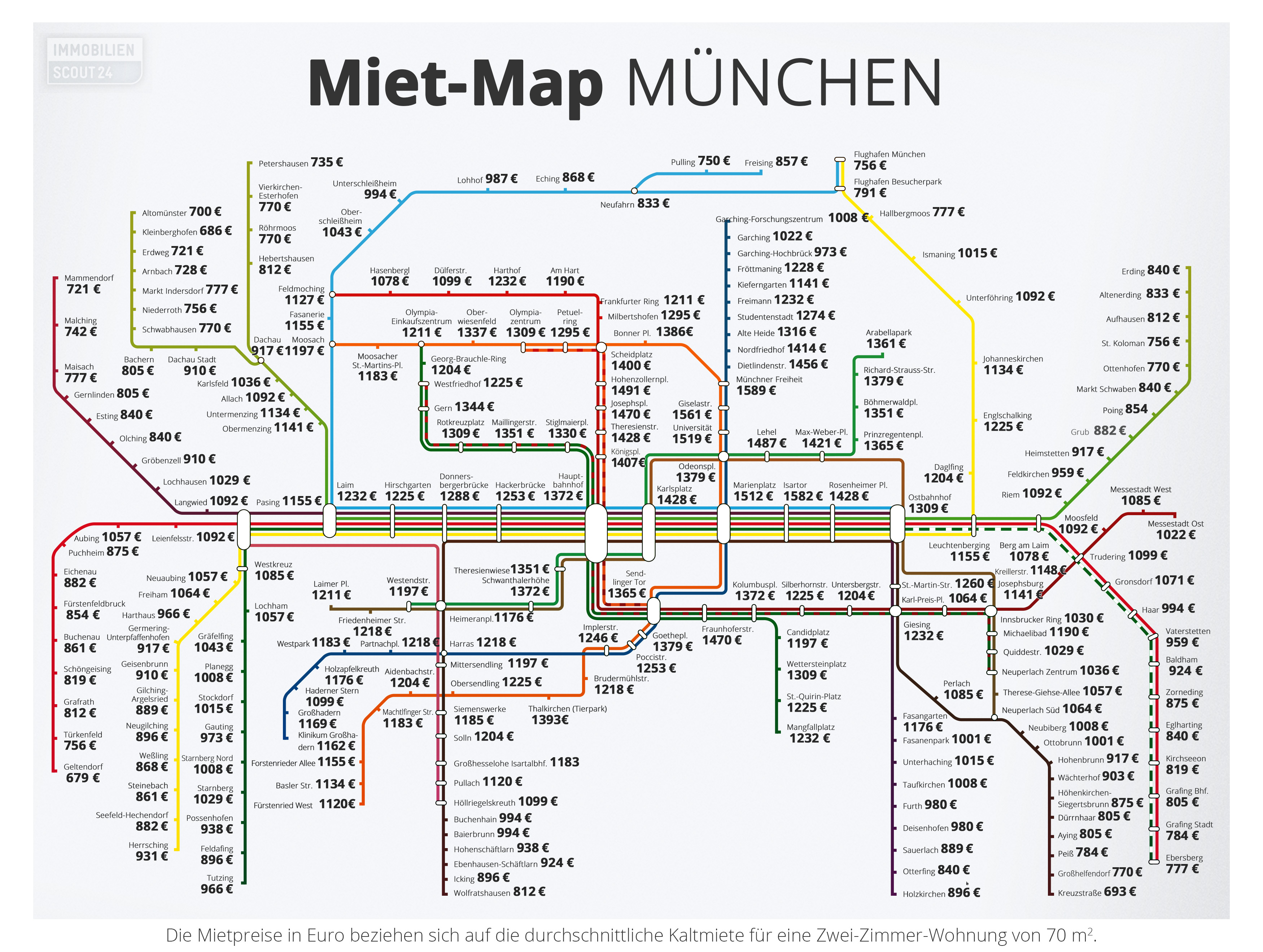 mietpreise übersicht München