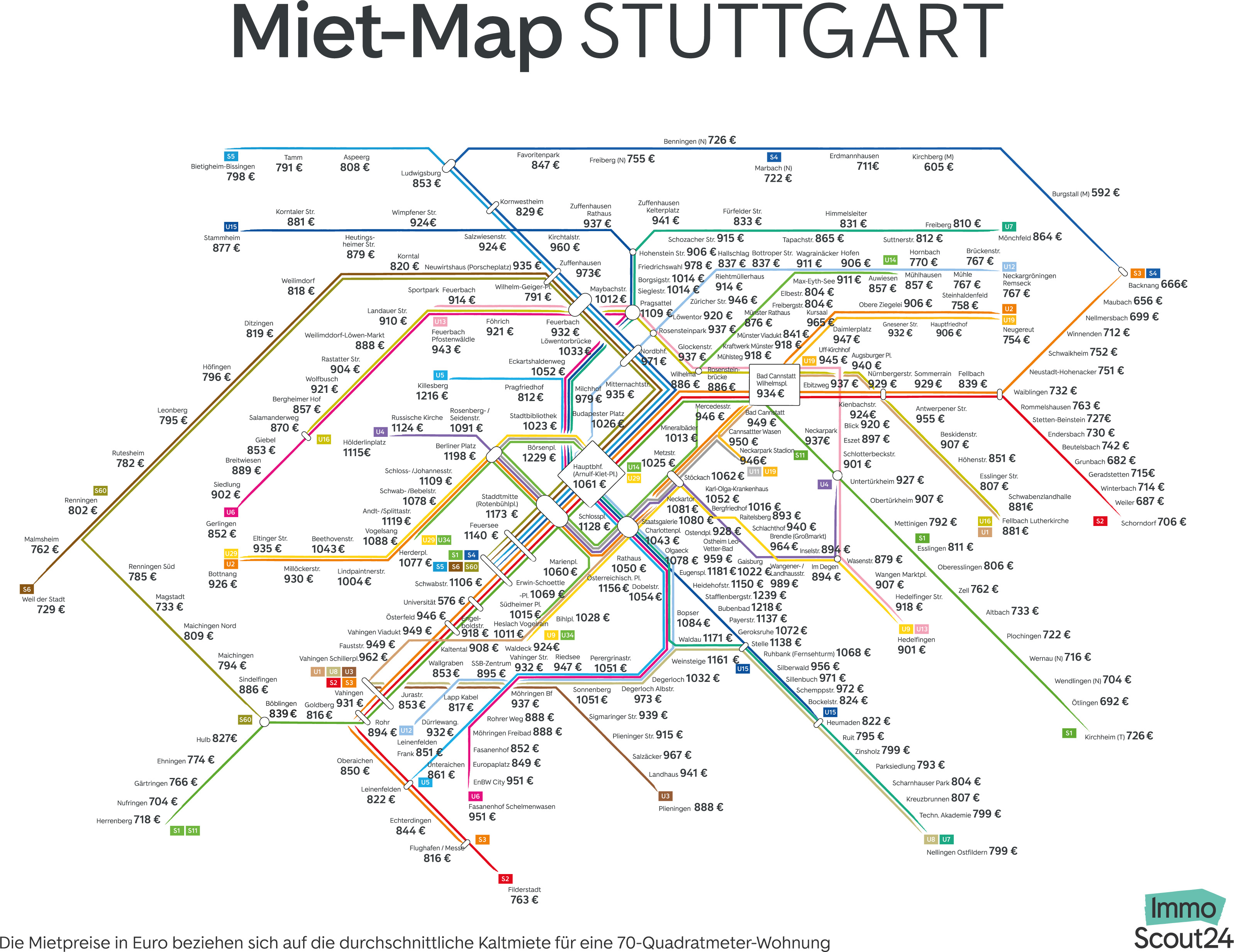 mietpreise übersicht stuttgart