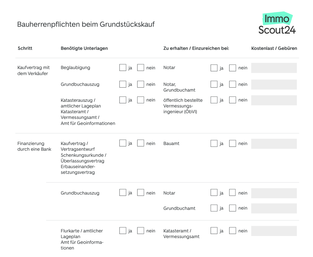 Checkliste Grundstückskauf