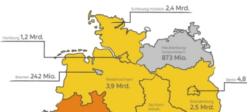 So viel kostet Deutschland